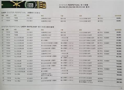 rolex hk price list.